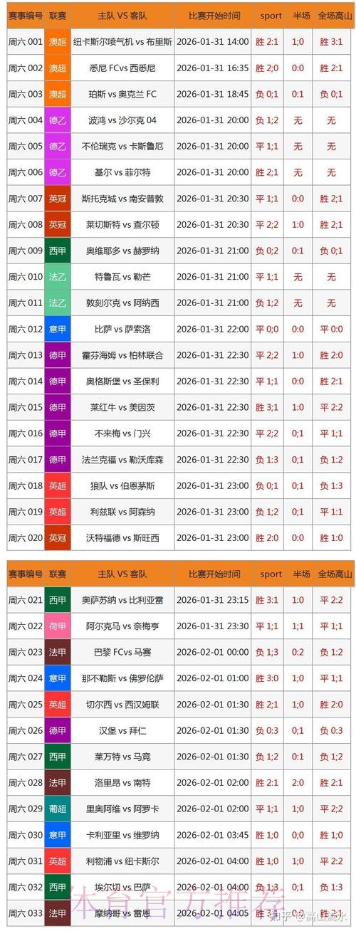 世界杯滚球官方平台精选推介 世界杯滚球官方平台精选推介