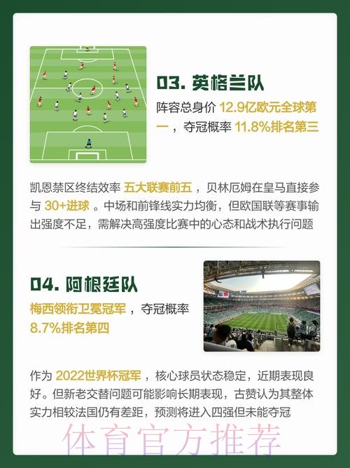 最新世界杯预测平台精选