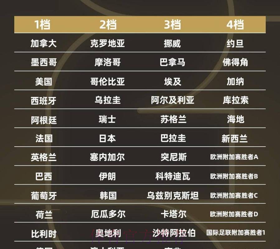 2026年世界杯人气排行榜(滚球版) 2026年世界杯人气排行榜(滚球版)
