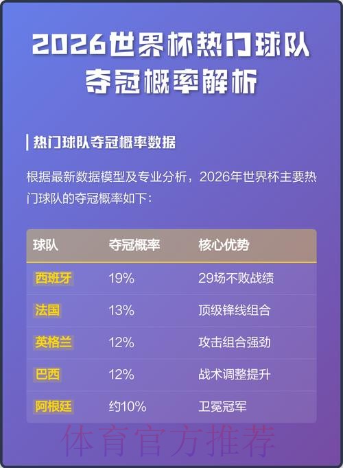 2026世界杯预测平台：基于线上数据的胜负趋势分析与预测